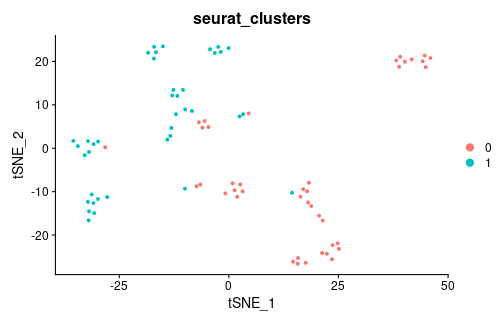 plot of chunk ecs