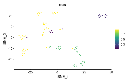 plot of chunk ecs