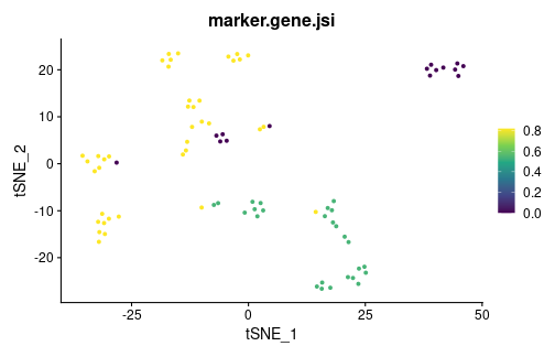 plot of chunk jsi