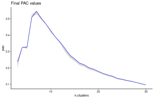 plot of chunk pac
