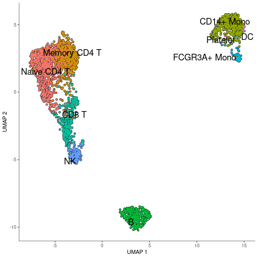 UMAP distribution of cell-types, generated by Monocle3.
