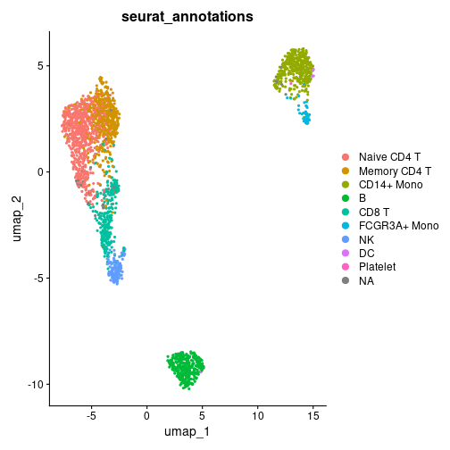 UMAP distribution of the Seurat cell-type annotations.