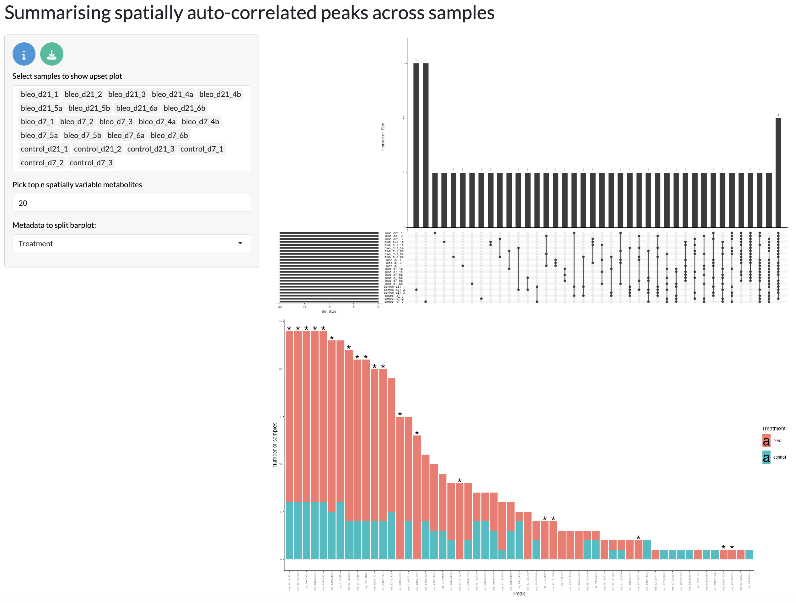 Spatial autocorrelation comparison by sample