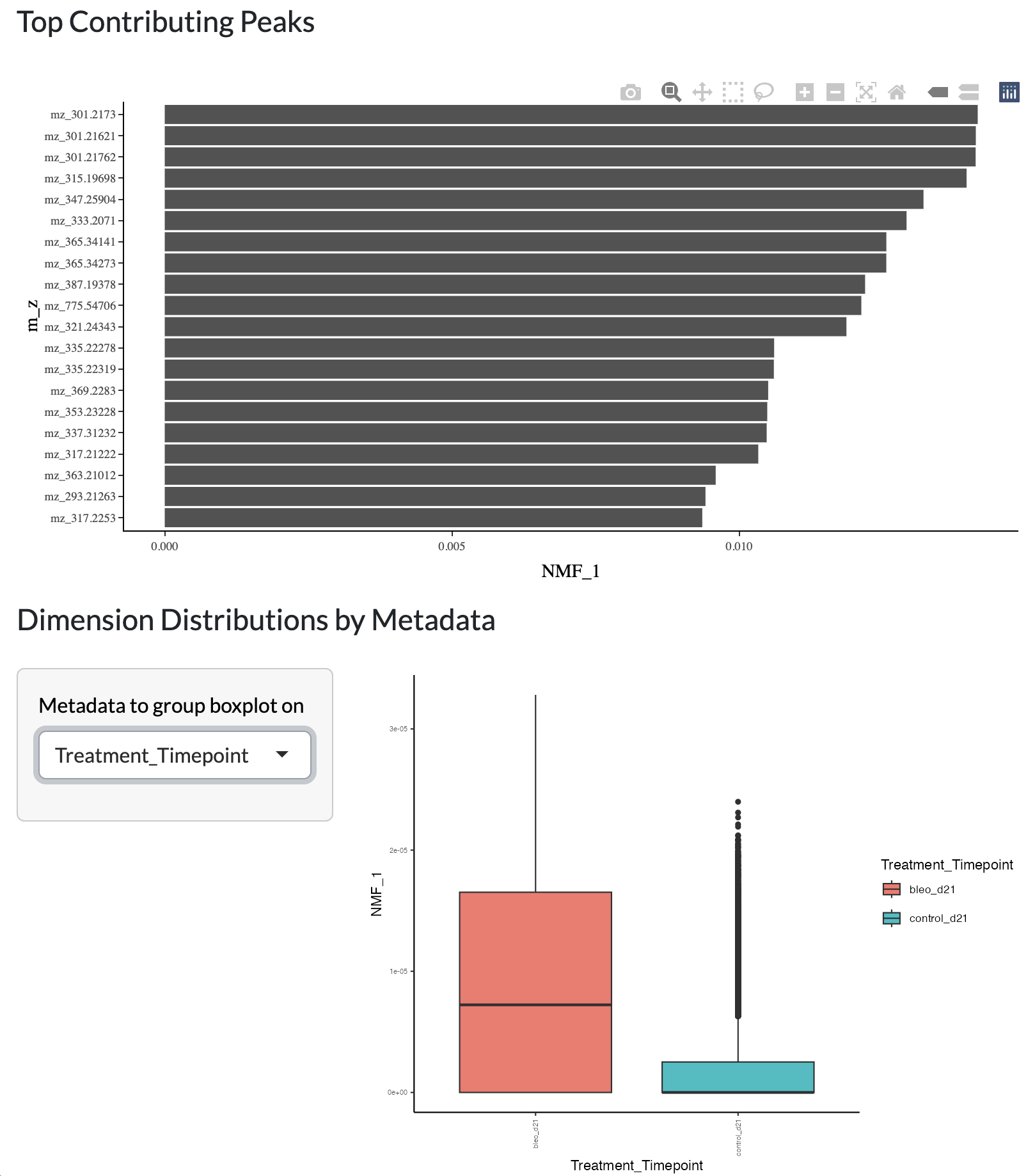 Dimensionality reduction - loadings plot